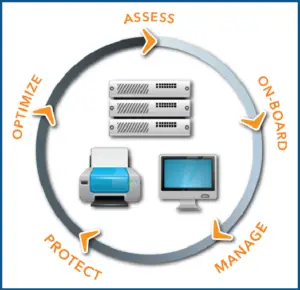 Device Lifecycle Management