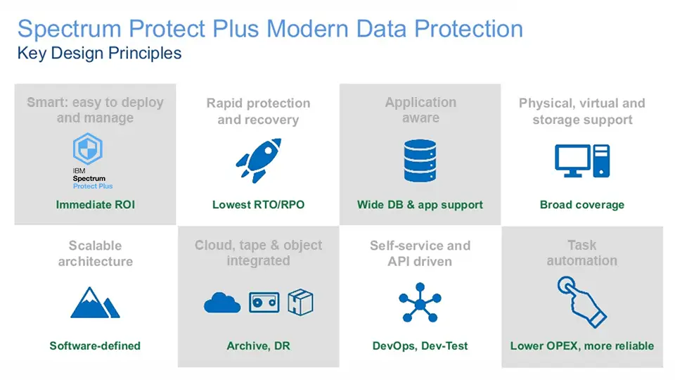 Spectrum Protect Plus Key Design Principles