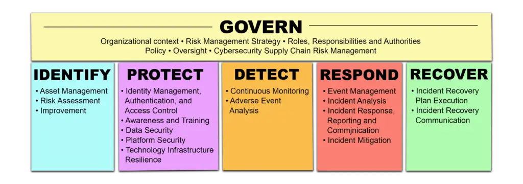 CMMC READINESS & ASSESSMENT SERVICES